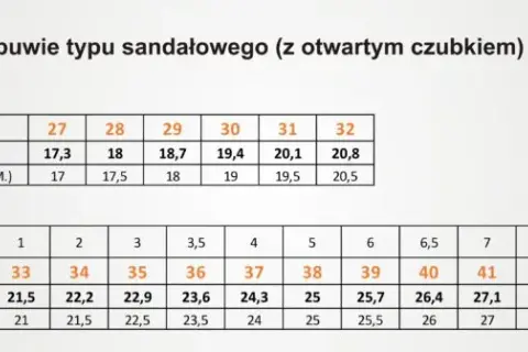 Jaki rozmiar buta dla wkładki 17,5 cm? Uniknij błędów!